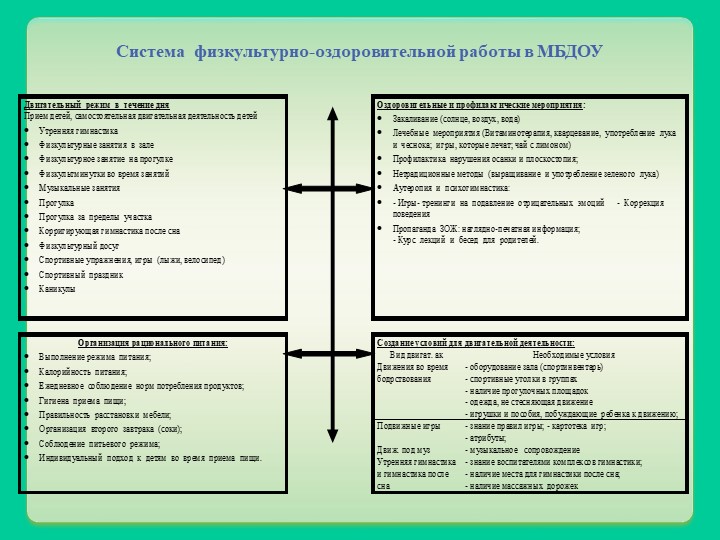 Презентация основной образовательной программы МБДОУ "Детский сад "Родничок"