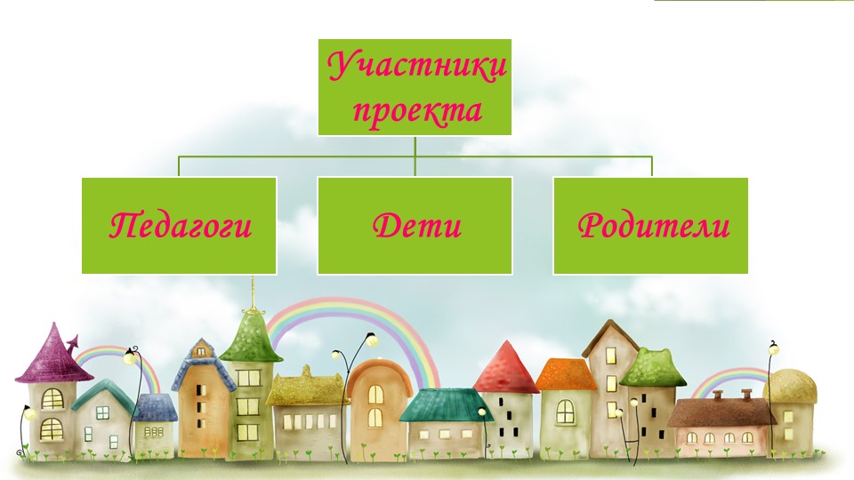 Презентация к проекту "Мой люимый город Лиски"