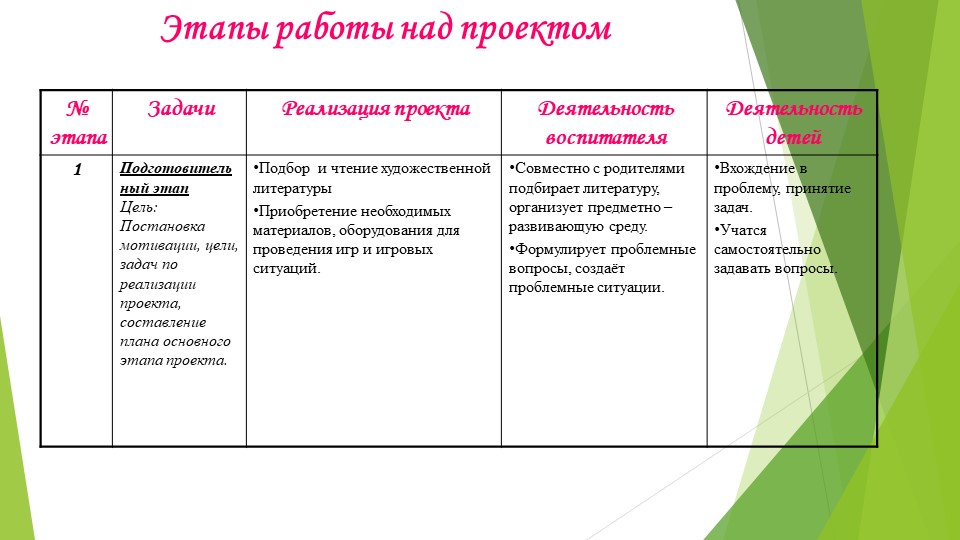 Презентация к проекту "Мой люимый город Лиски"
