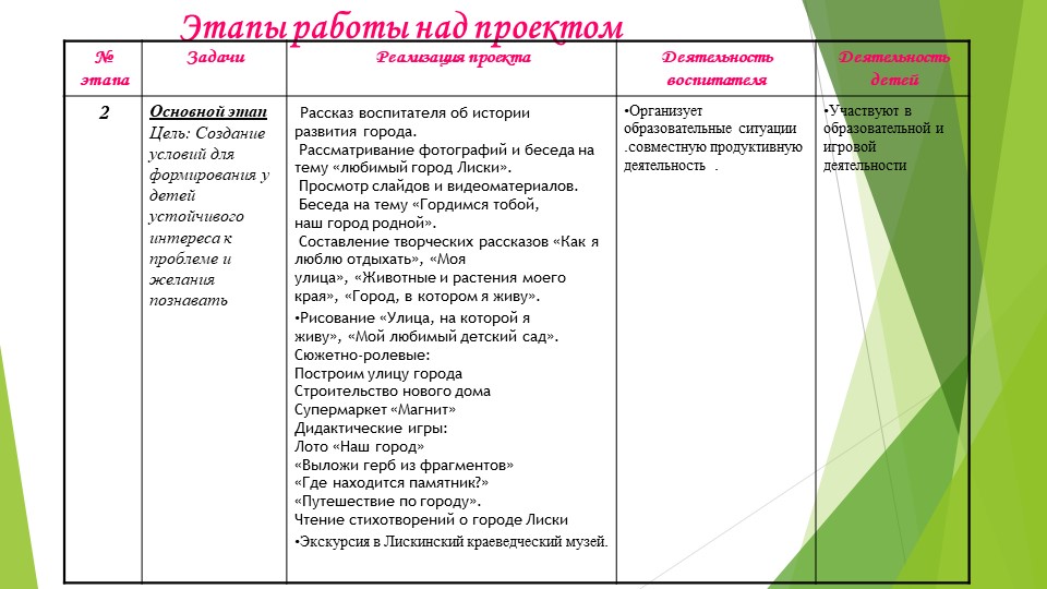 Презентация к проекту "Мой люимый город Лиски"