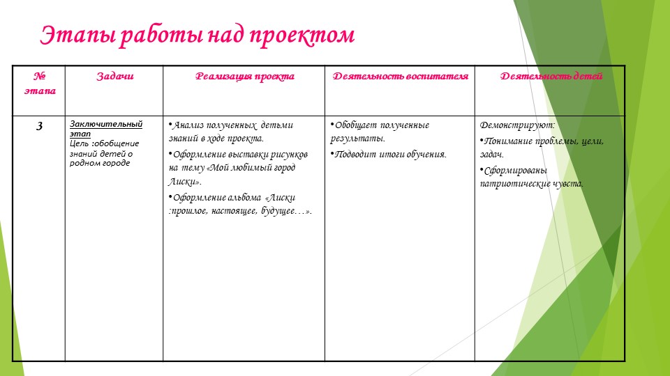 Презентация к проекту "Мой люимый город Лиски"