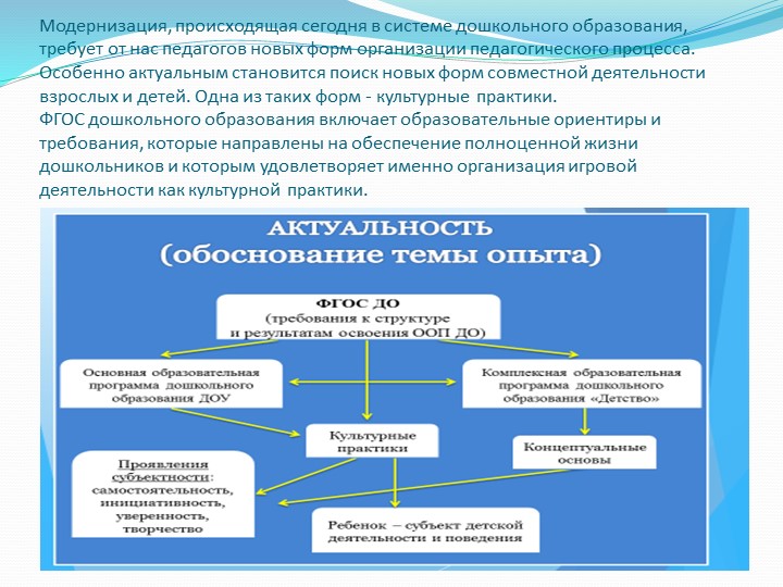 Организация культурной практики в соответствии с требованиями ФГОС ДО