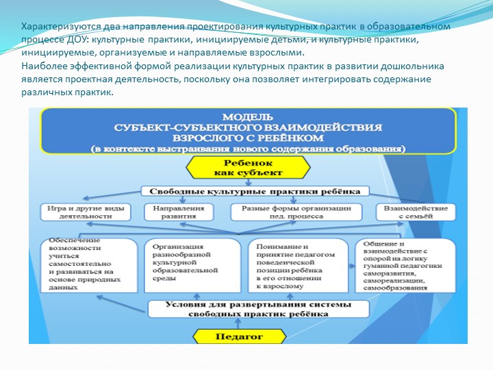 Организация культурной практики в соответствии с требованиями ФГОС ДО