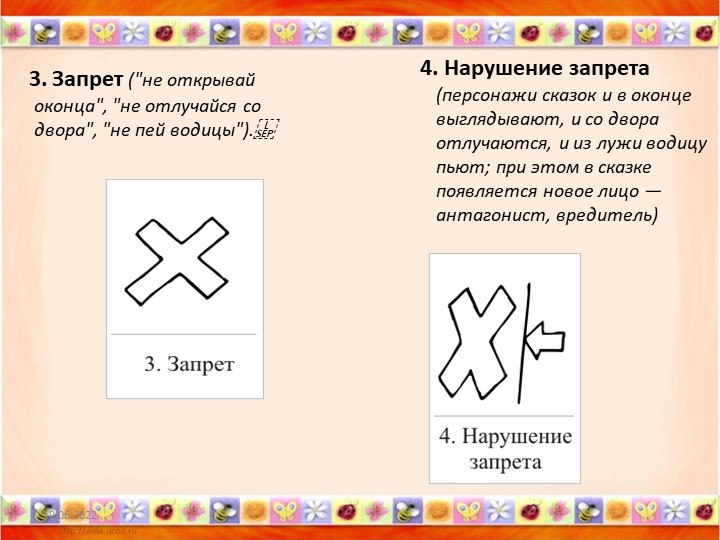 «Карты Проппа как средство обучения детей старшего дошкольного возраста творческому рассказыванию»