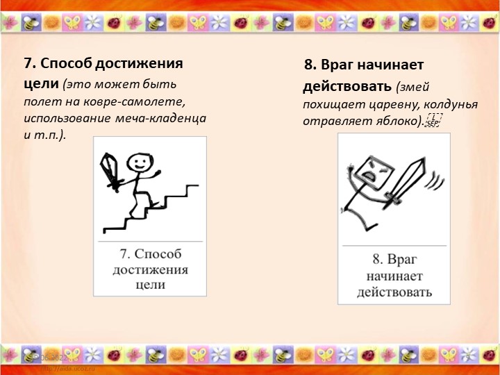 «Карты Проппа как средство обучения детей старшего дошкольного возраста творческому рассказыванию»