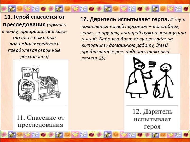 «Карты Проппа как средство обучения детей старшего дошкольного возраста творческому рассказыванию»