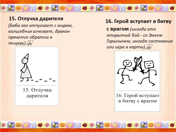 «Карты Проппа как средство обучения детей старшего дошкольного возраста творческому рассказыванию»