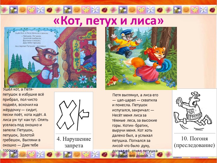 «Карты Проппа как средство обучения детей старшего дошкольного возраста творческому рассказыванию»