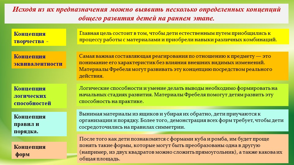 Презентация "Использование игрового набора «Дары Ф. Фрёбеля» в образовательной деятельности"
