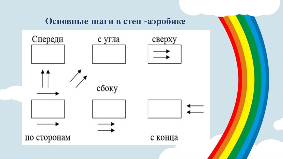 Презентация "Мастер класс по степ-аэробике"