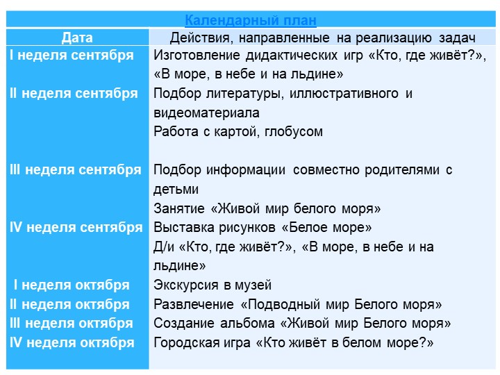 Презентация проекта "Белое море"