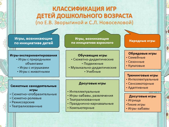 Игры для познавательного развития детей старшего дошкольного возраста
