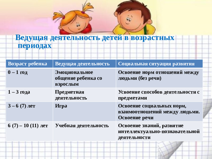 Игра - основная форма детской жизнедеятельности