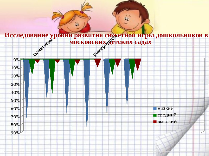 Игра - основная форма детской жизнедеятельности
