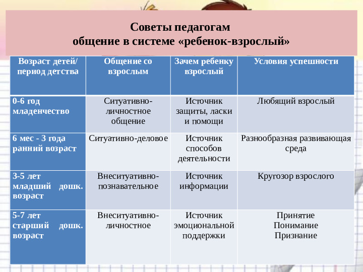 Игра - основная форма детской жизнедеятельности