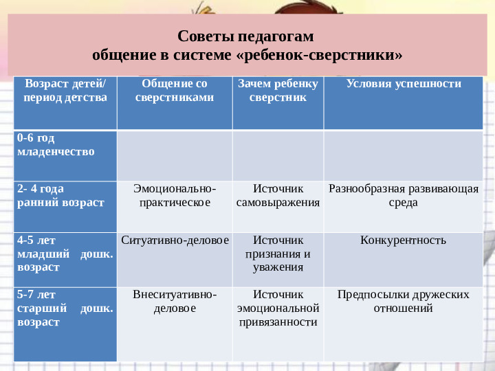 Игра - основная форма детской жизнедеятельности