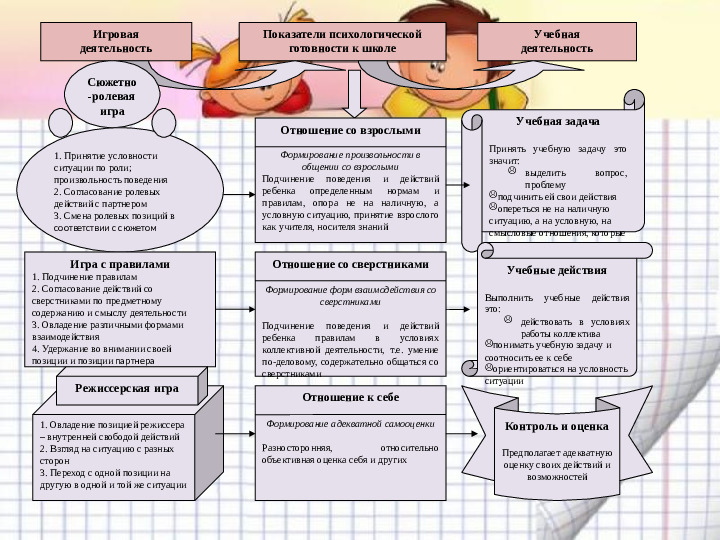 Игра - основная форма детской жизнедеятельности