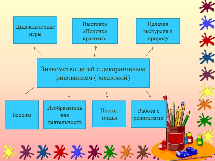 Презентация по дошкольному образованию "Декоративное рисование"