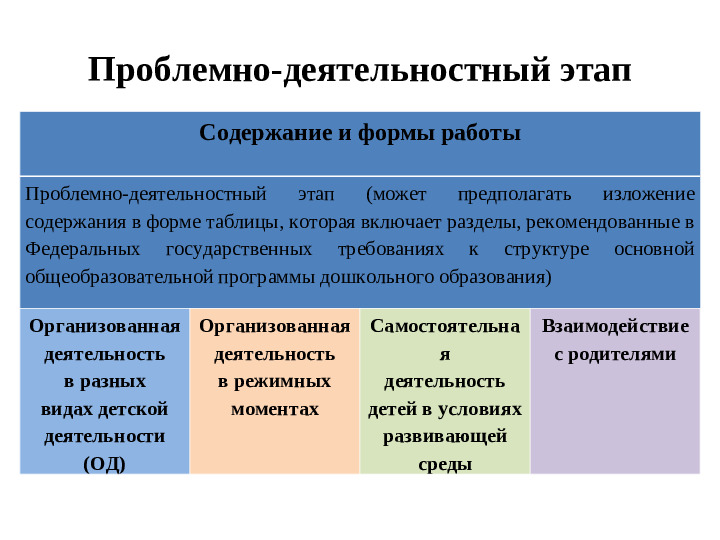Организация развивающей предметно-пространственной образовательной среды в ДОУ. Презентация
