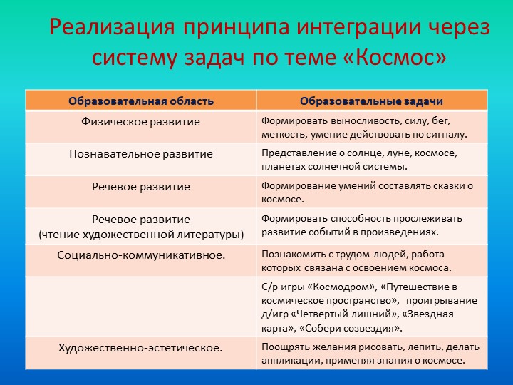 Проект на тему "Космос"