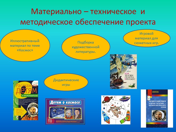 Проект на тему "Космос"