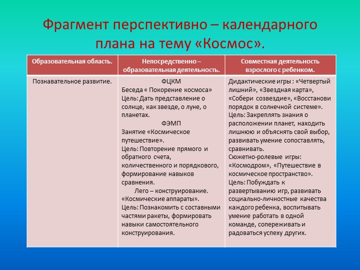 Проект на тему "Космос"