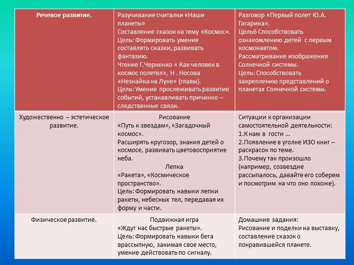 Проект на тему "Космос"