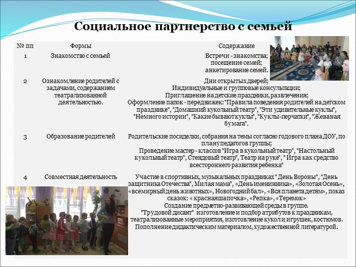 «Развитие коммуникативных способностей детей средствами театрализованной игровой деятельности»