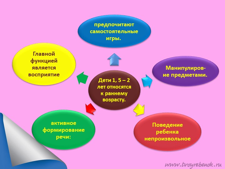 Родительское собрание на тему "Адаптация детей к ДОУ" ранний возраст