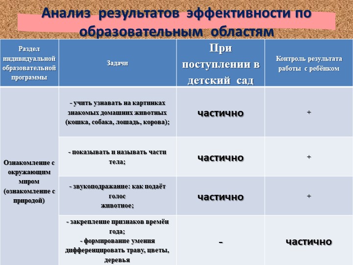 Презентация на тему: "Психолого-педагогическое сопровождение детей с ограниченными возможностями здоровья"
