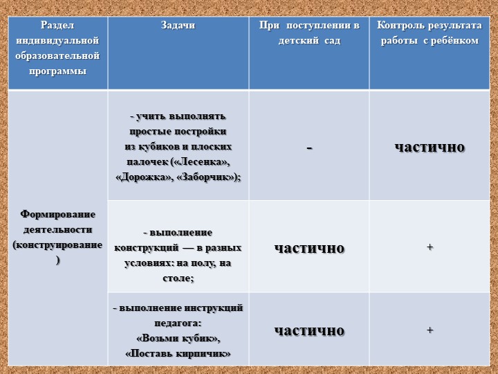 Презентация на тему: "Психолого-педагогическое сопровождение детей с ограниченными возможностями здоровья"