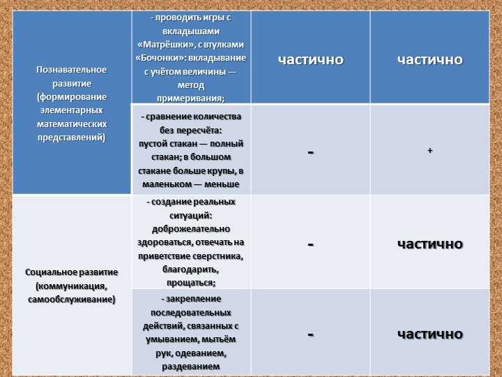 Презентация на тему: "Психолого-педагогическое сопровождение детей с ограниченными возможностями здоровья"