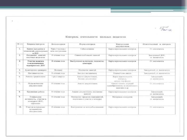Презентация "Организация внутреннего контроля руководителя ДОУ"