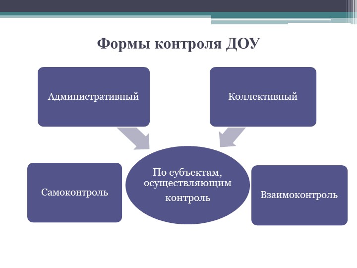 Презентация "Организация внутреннего контроля руководителя ДОУ"