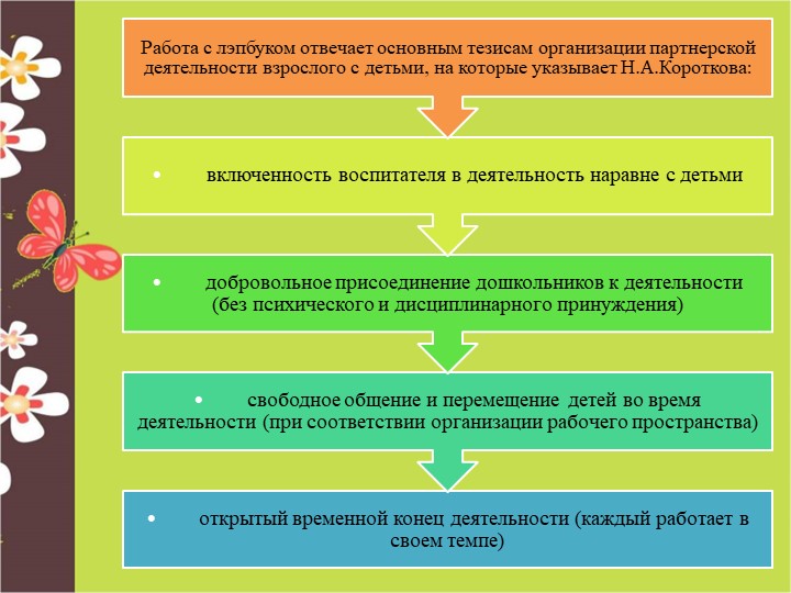 Консультативный материал "Лэпбук в работе с дошкольниками"