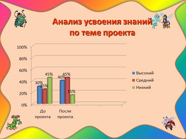 Проект "Наши соседи - насекомые"