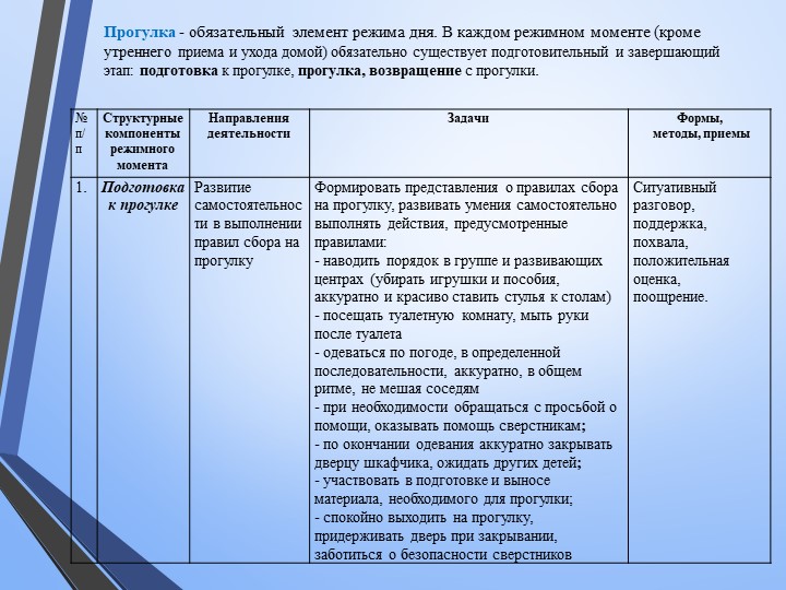 Методика прогулки в детском саду