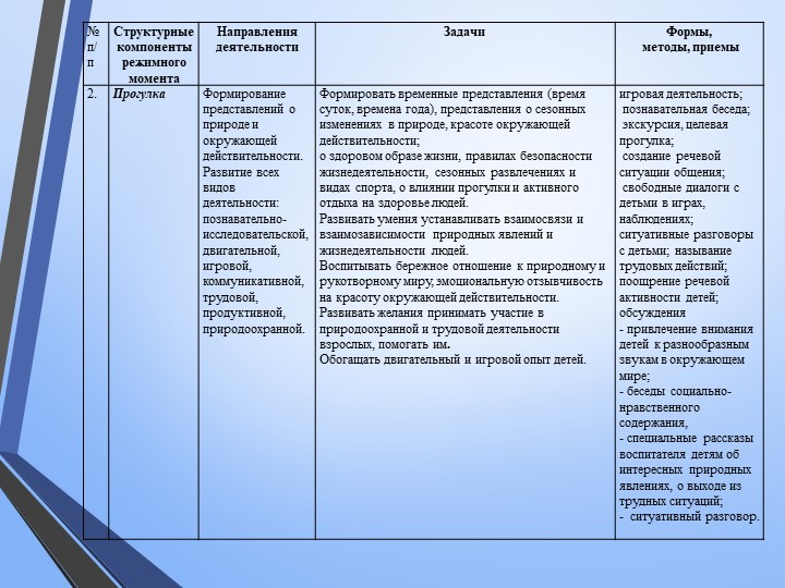 Методика прогулки в детском саду