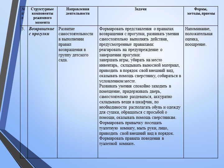 Методика прогулки в детском саду