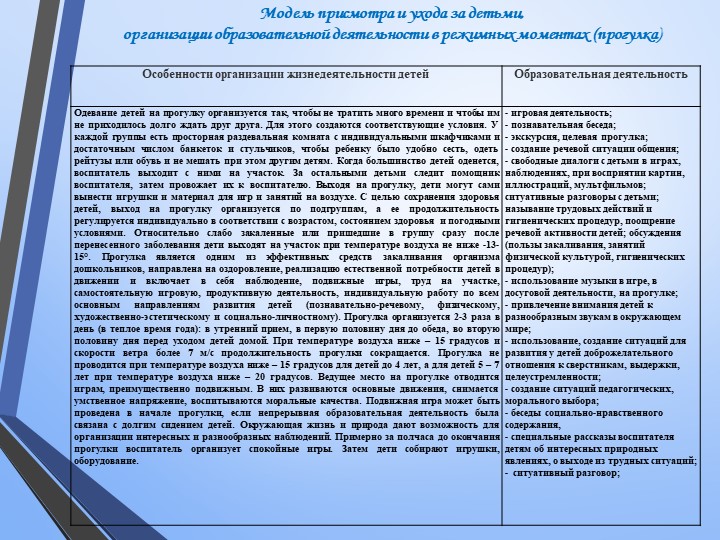 Методика прогулки в детском саду