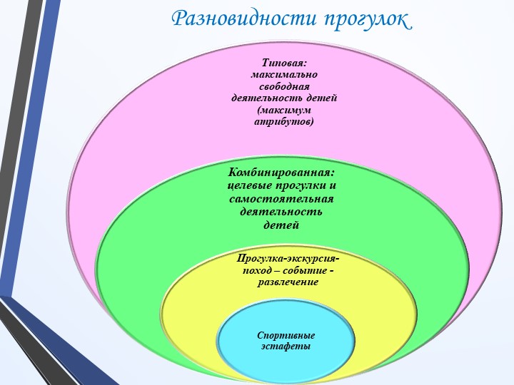 Методика прогулки в детском саду