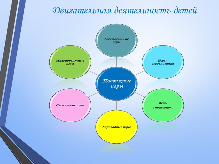 Методика прогулки в детском саду