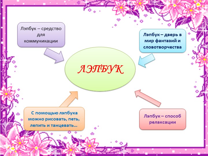 Презентация на тему"Использование игр для развития речи и умственных способностей детей дошкольного возраста"