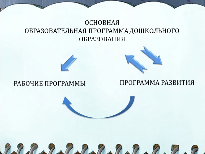 Презентация на тему "Структура написания рабочей программы воспитателя"