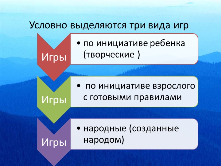 Ориентация детей в образовательной области «Социально-коммуникативное развитие»