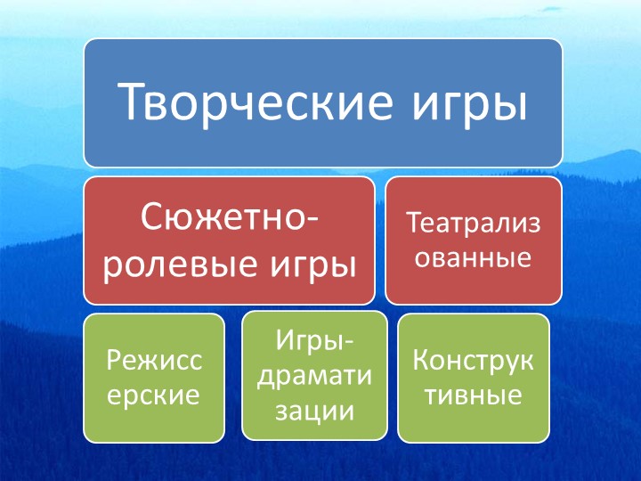 Ориентация детей в образовательной области «Социально-коммуникативное развитие»