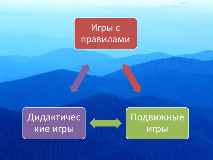Ориентация детей в образовательной области «Социально-коммуникативное развитие»