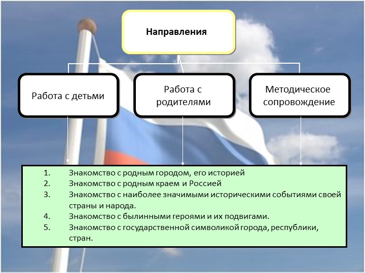Презентация Роль нравственно-патриотического воспитания по формированию личностной успешности ребенка с ОВЗ