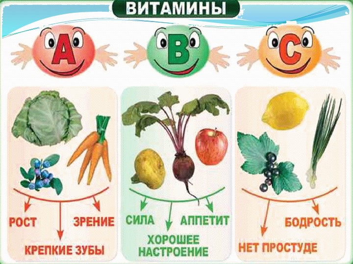 Презентация на тему "Витамины наши друзья"