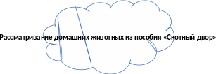 Shape2